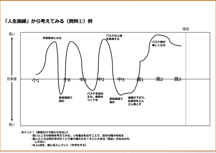 人生曲線